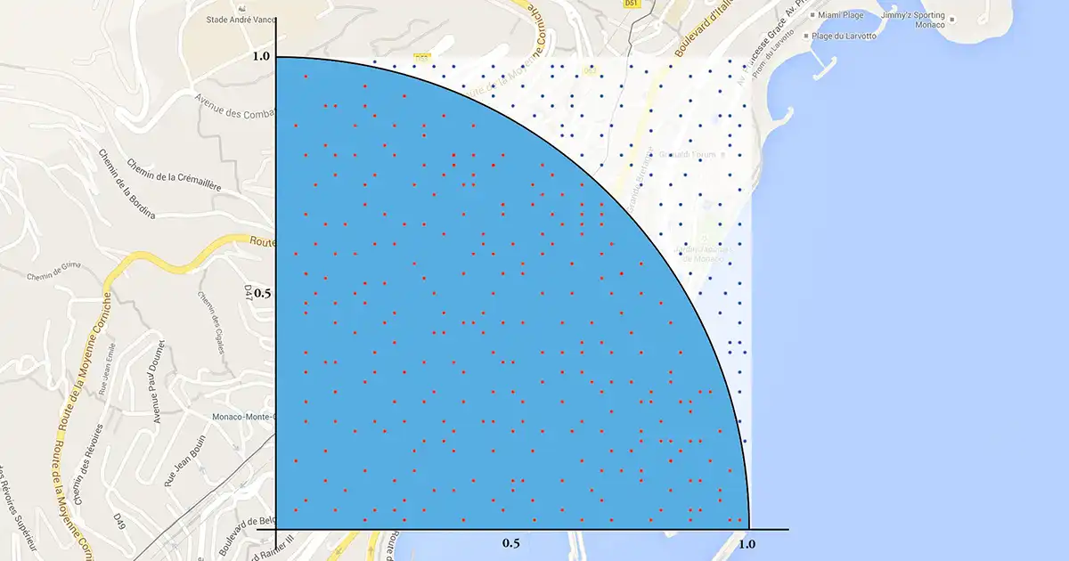 蒙地卡羅演算法 - 計算圓周率 π - 封面圖